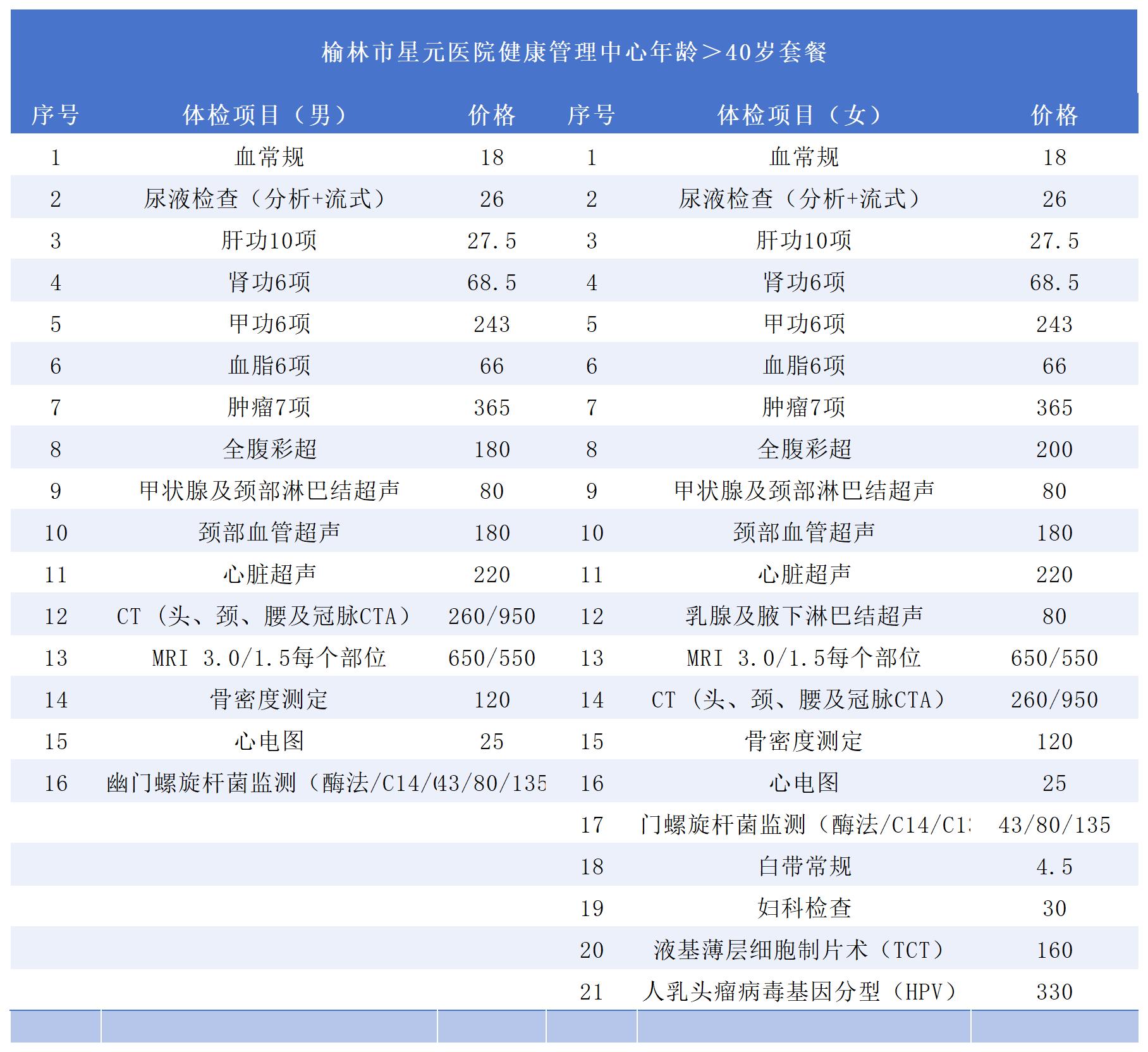 榆林市星元醫(yī)院健康管理中心體檢套餐_Sheet1.jpg